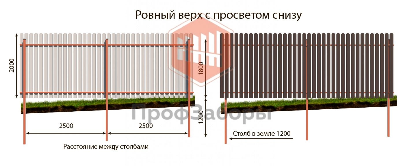 Как не попасть на обманщиков при заказе забора для дачи: 6 важных правил -  блог компании «Профзаборы»